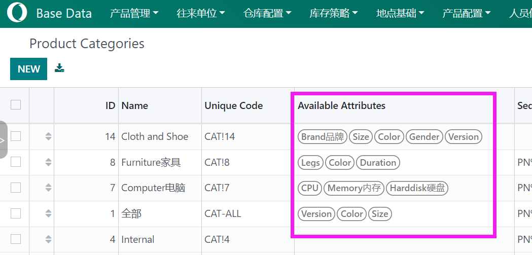 Category Variant. Each category have own attributes.Color manager. Size manager. version manager.