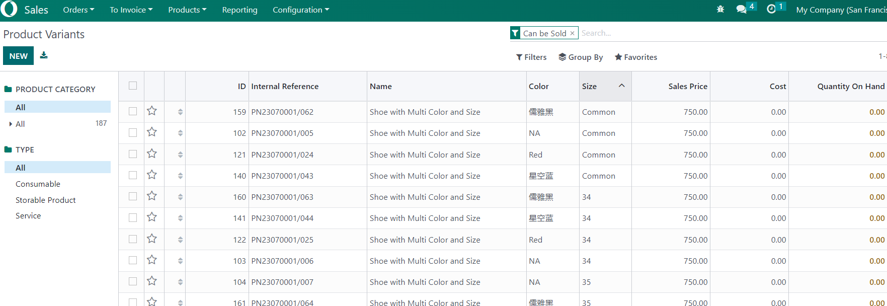 Category Variant. Each category have own attributes.Color manager. Size manager. version manager.