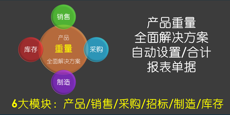 App Product Weight Auto Set