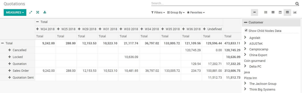 Sales search for Advance Search Superbar