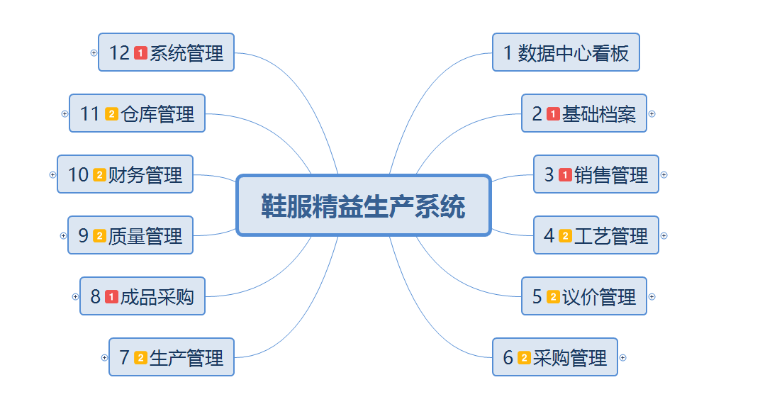 1.       主页