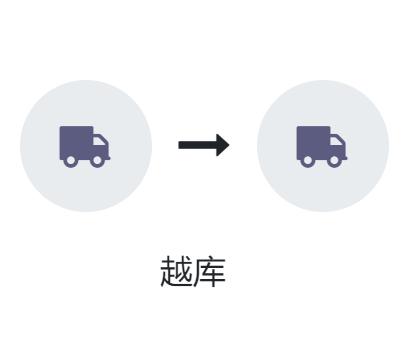 odoo供应链管理SCM,销售报价采购仓储ERP
