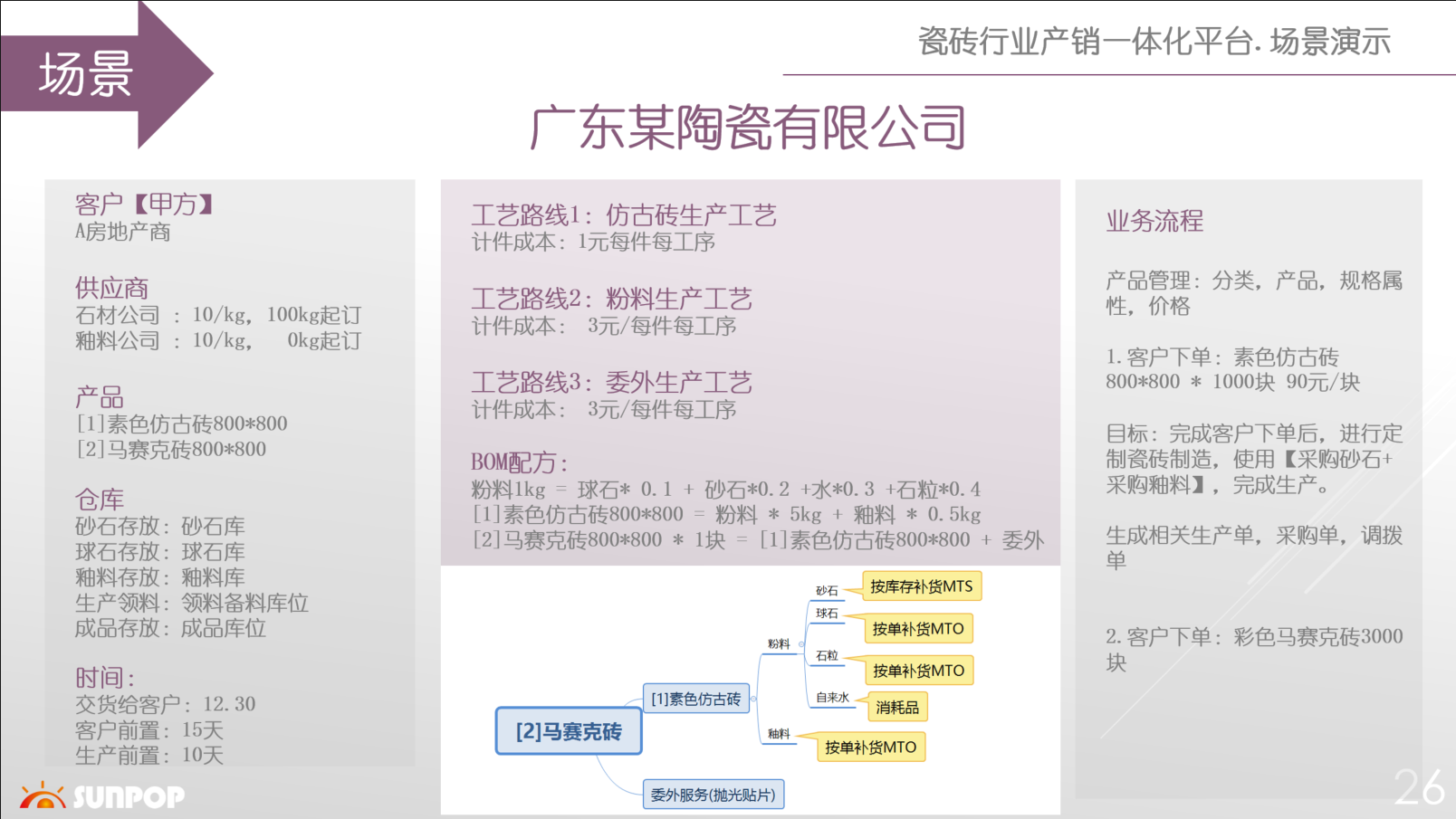 odoo全自动实现制造业生产成本核算,业财一体产销一体,陶瓷建材行业应用