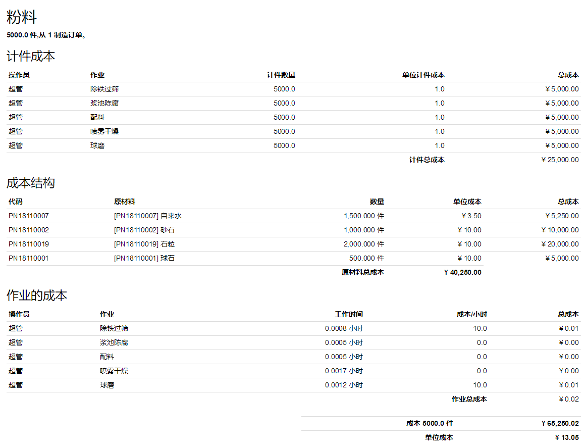 odoo全自动实现制造业生产成本核算,业财一体产销一体,陶瓷建材行业应用