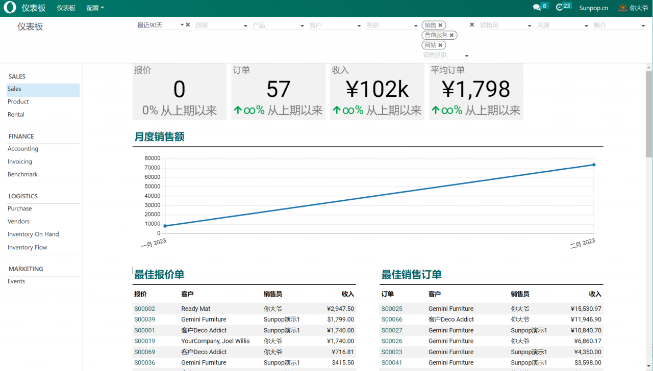 odoo16官方版本发布说明,全部功能及重要更新