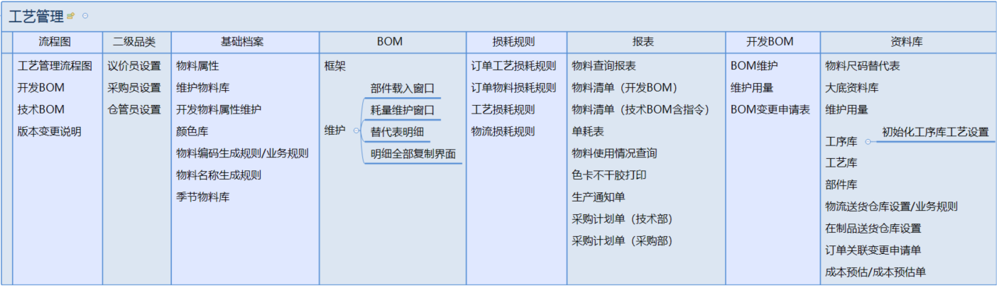 1.       主页