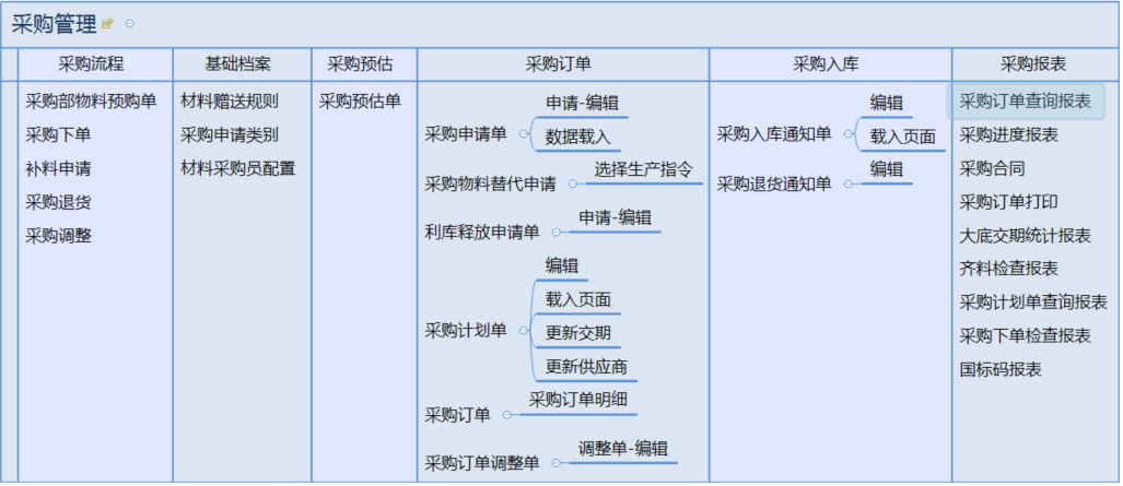 1.       主页