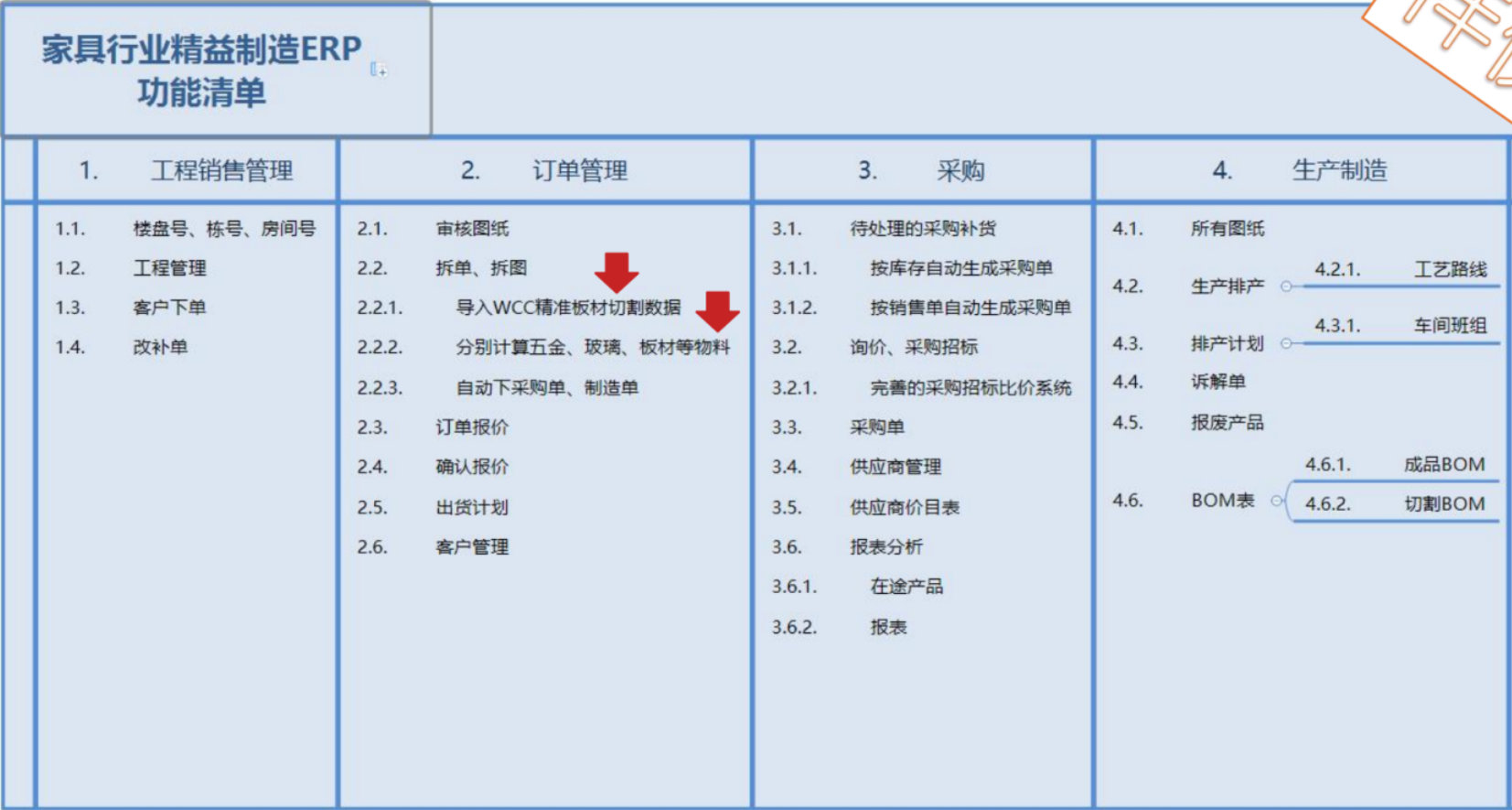 odoo装修工程项目管理-家具行业楼盘酒店项目管理方案ERP-全屋定制，拆单拆图