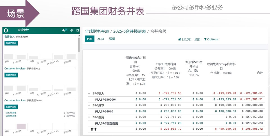 3. Odoo方案，快速高性价比解决此行业痛点