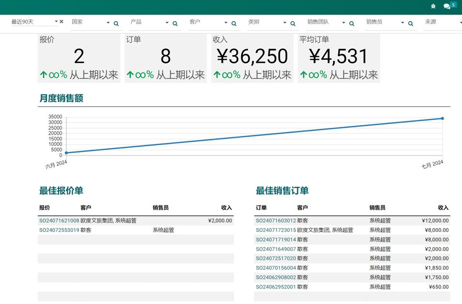 使用odoo智慧文旅全面管理主题乐园智慧景区